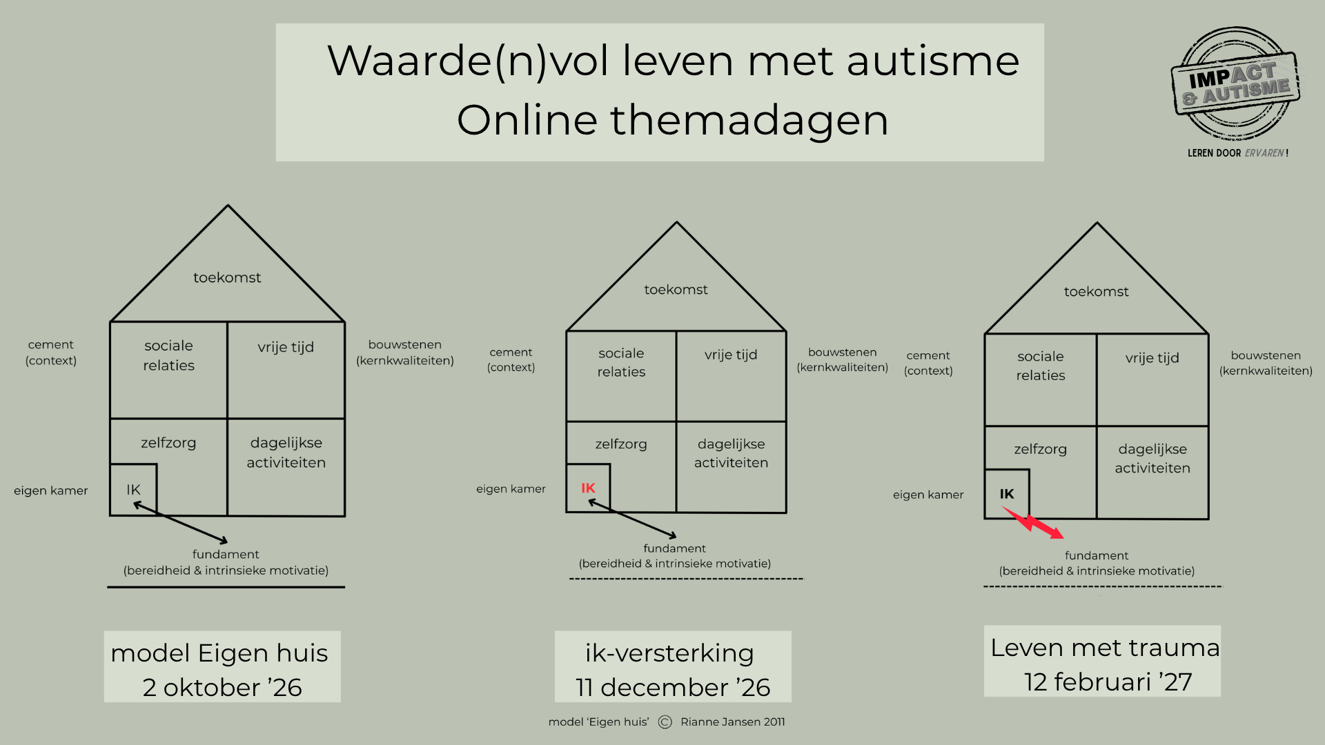 Waardevol leven met autisme online themadagen Rianne Jansen & Marieke Wubs impact